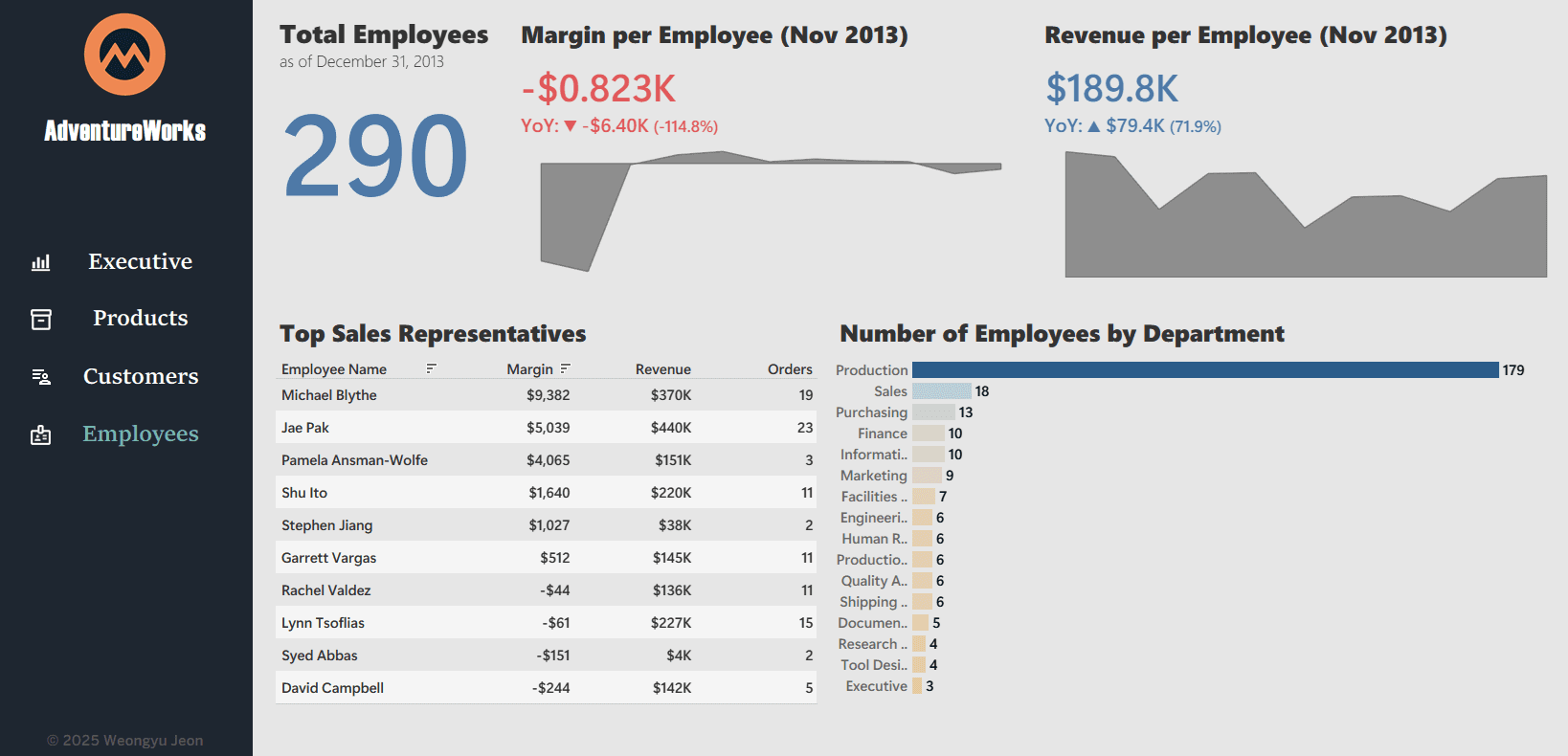 KPI Dashboard screenshot 4